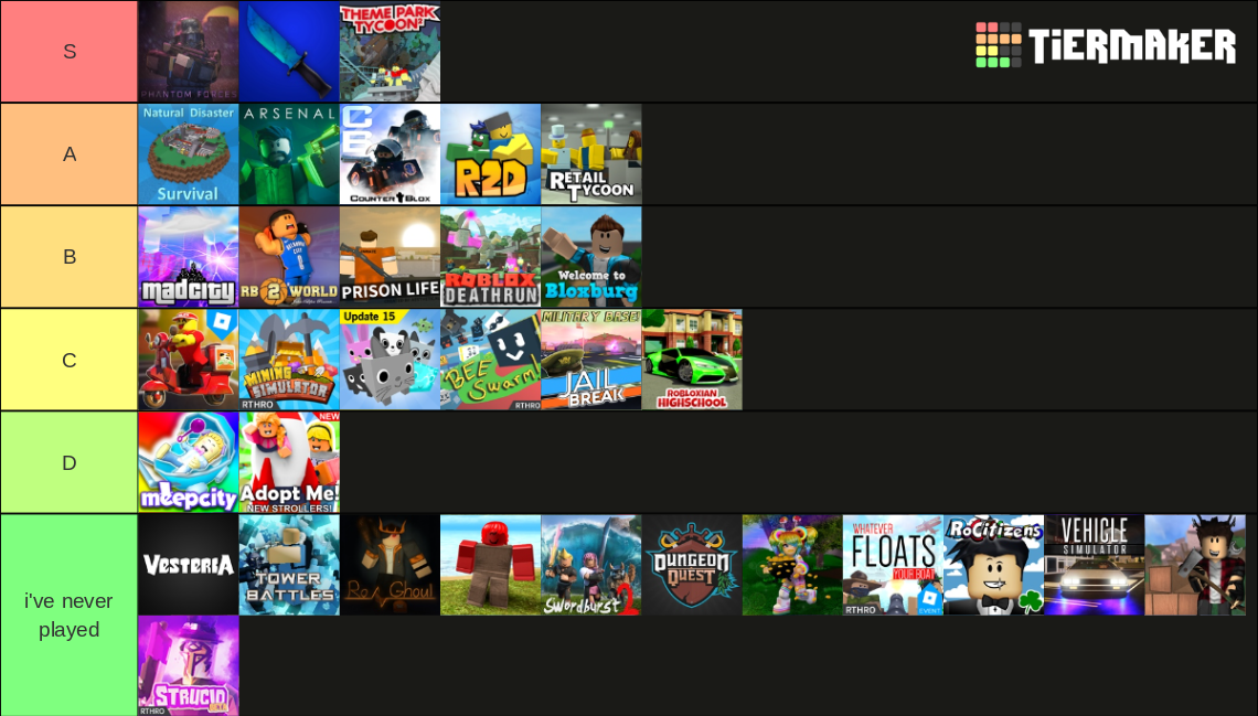 Roblox Popular Games Tier List (Community Rankings) - TierMaker