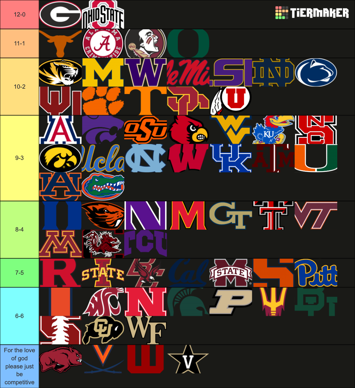 College Football Teams (Power 5) Tier List Rankings) TierMaker