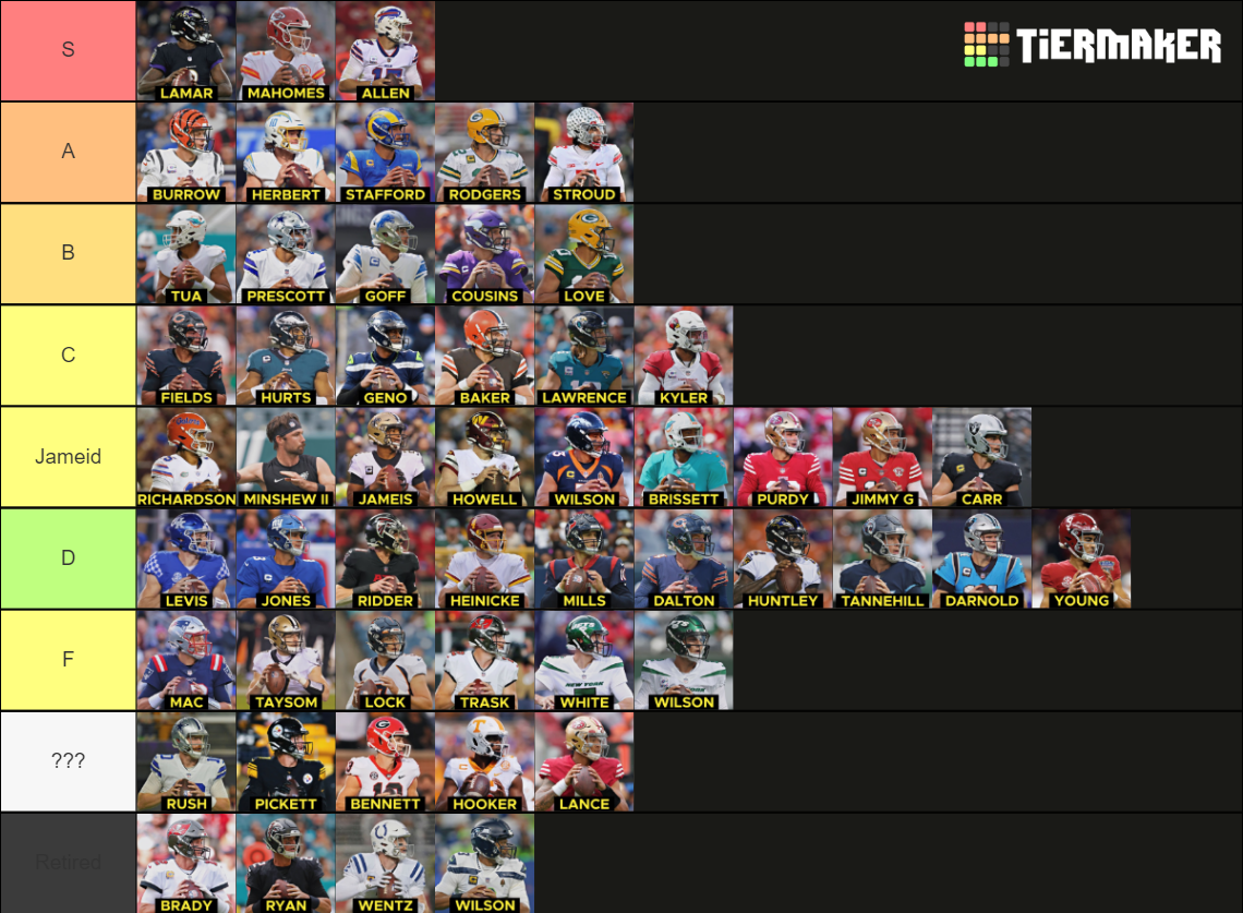 2023 NFL Quarterbacks Tierlist 🪂 Tier List (Community Rankings) - TierMaker