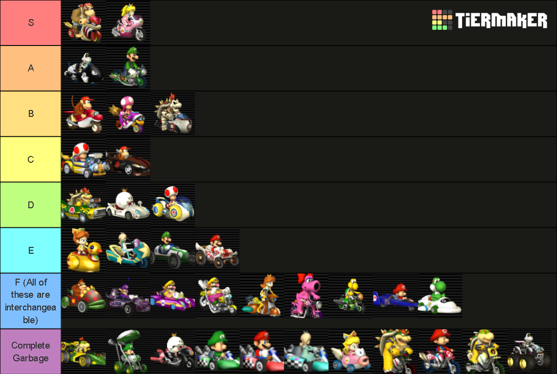 Mario Kart Wii Vehicles Tier List (Community Rankings) - TierMaker
