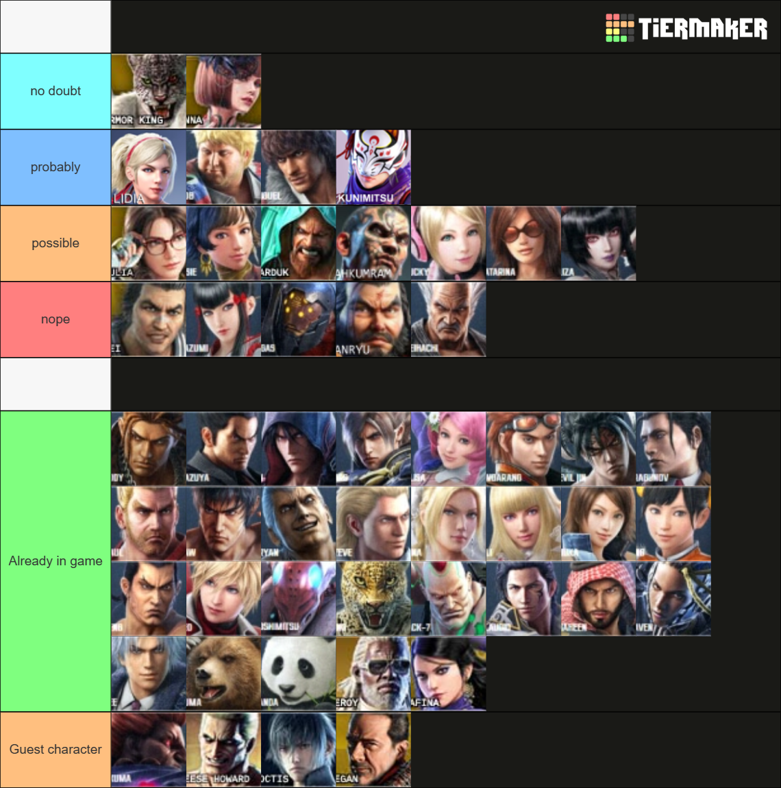 Tekken 7 s4 Tier List (Community Rankings) - TierMaker