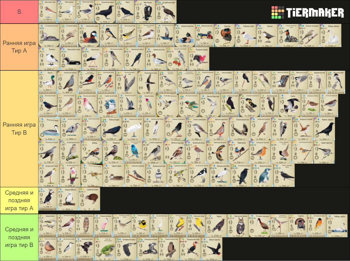 Wingspan Tier List Rankings) TierMaker