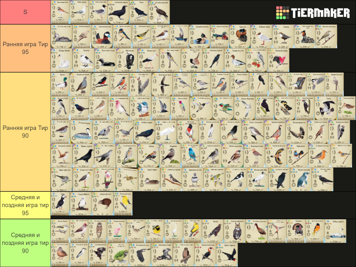 Wingspan Tier List Rankings) TierMaker