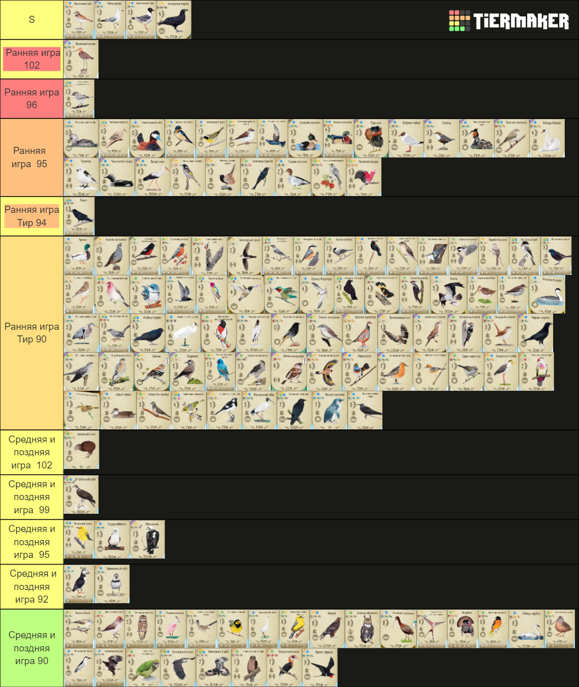 Wingspan Tier List Rankings) TierMaker