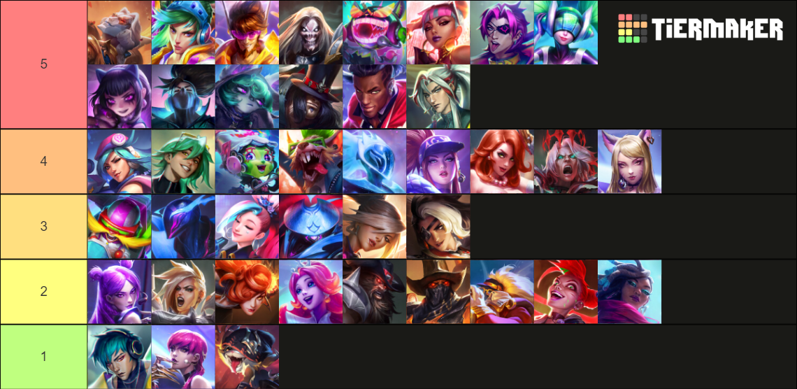 tft-set-10-tier-list-community-rankings-tiermaker