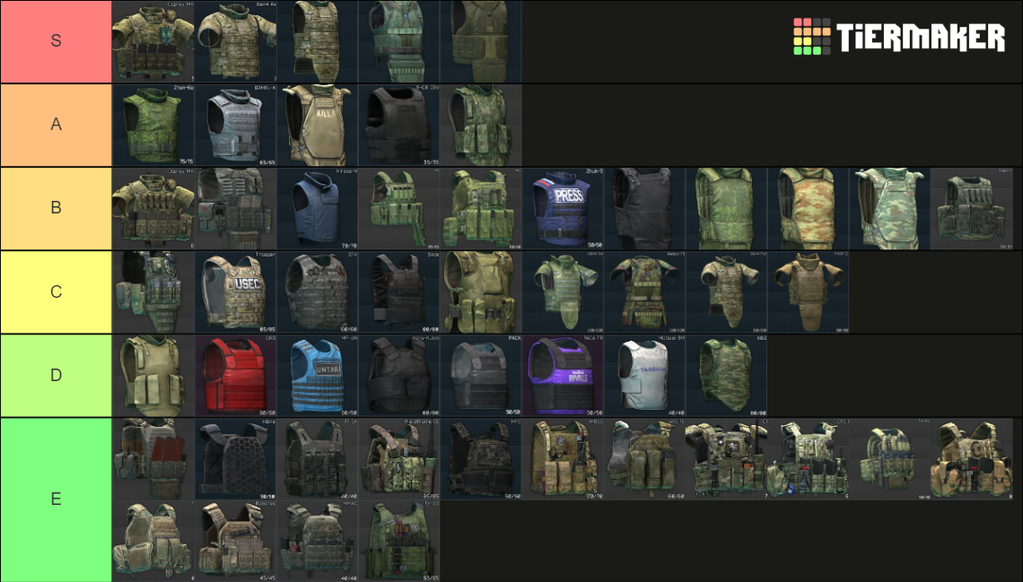 Tarkov Armor Tier ver 0.13.9 Tier List (Community Rankings) - TierMaker