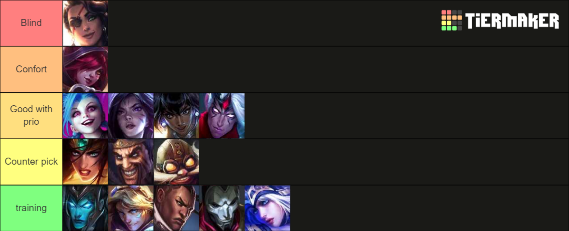 Adc Lol 2023 Tier List Community Rankings Tiermaker