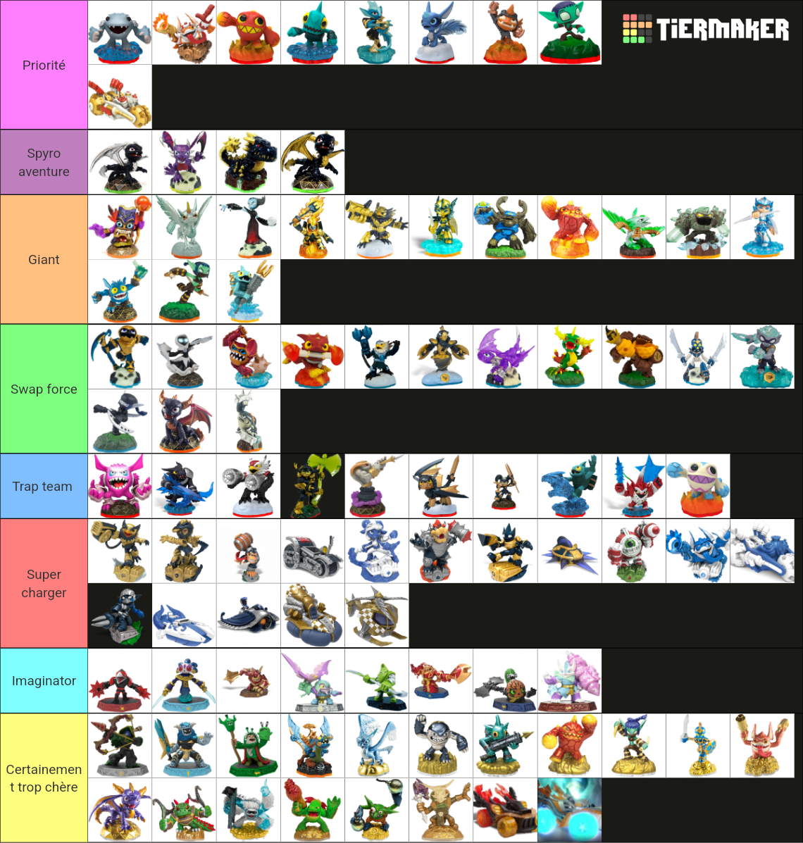 Skylander figurine (skylanders et vehicules) Tier List (Community ...