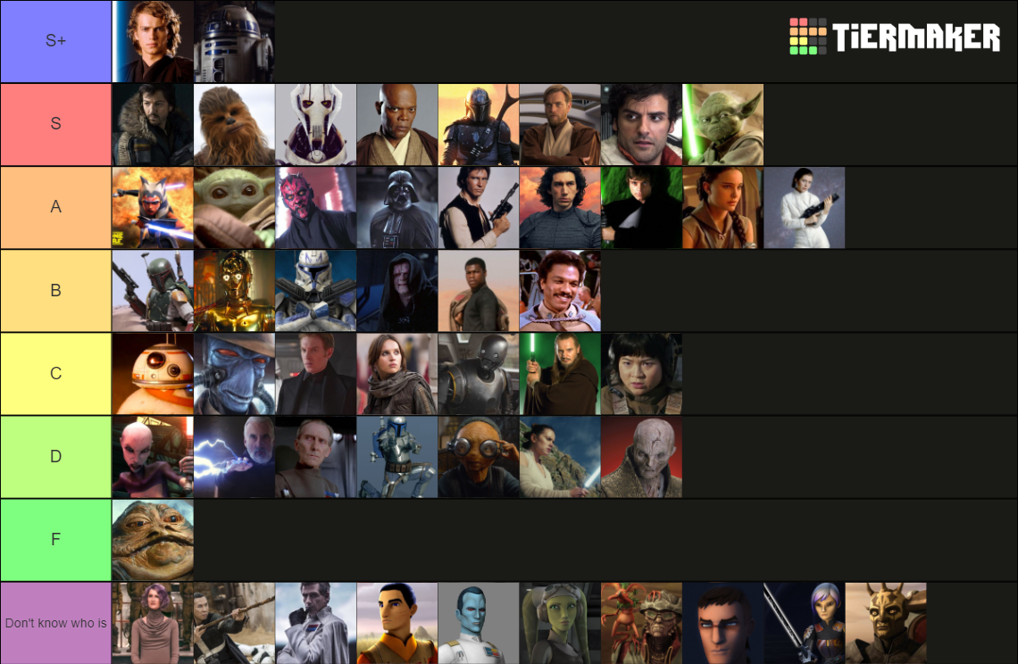 Star Wars Characters (50+) Tier List Rankings) TierMaker