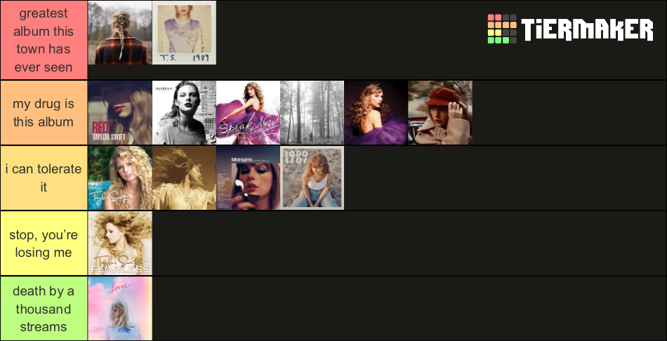 Taylor Swift Albums 2024 Tier List Community Rankings TierMaker   Taylor Swift Albums 2024 16684315 1705952548 