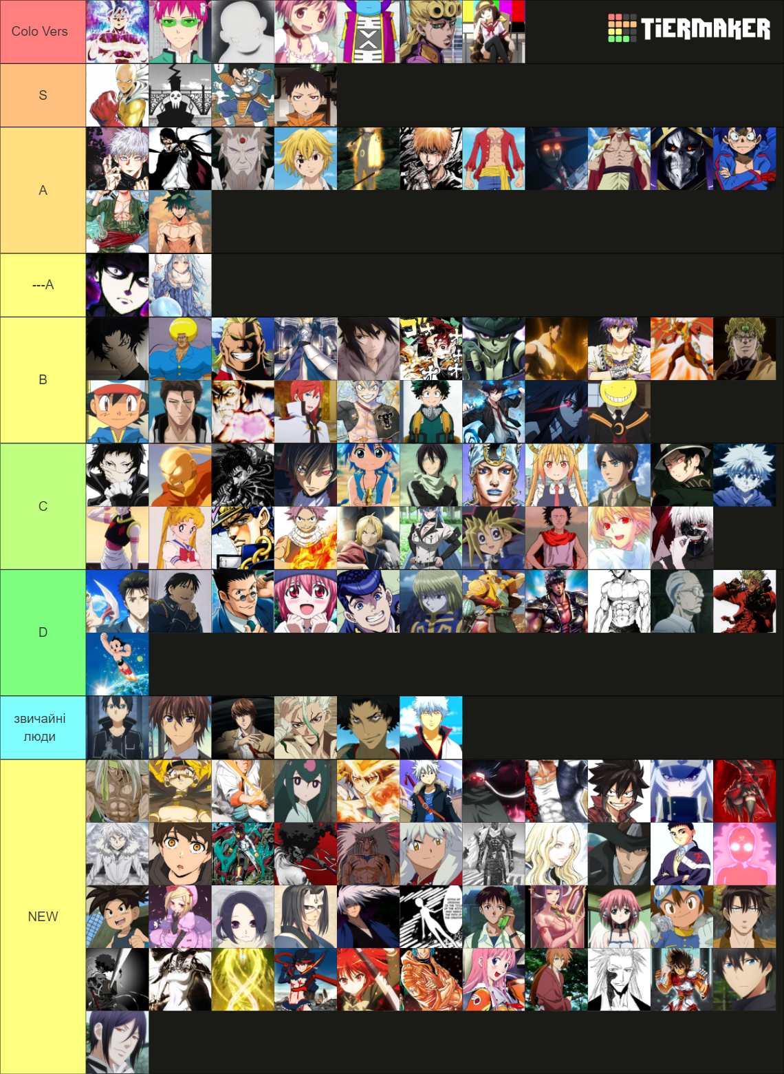 Strongest Anime Characters Tier List (Community Rankings) - TierMaker