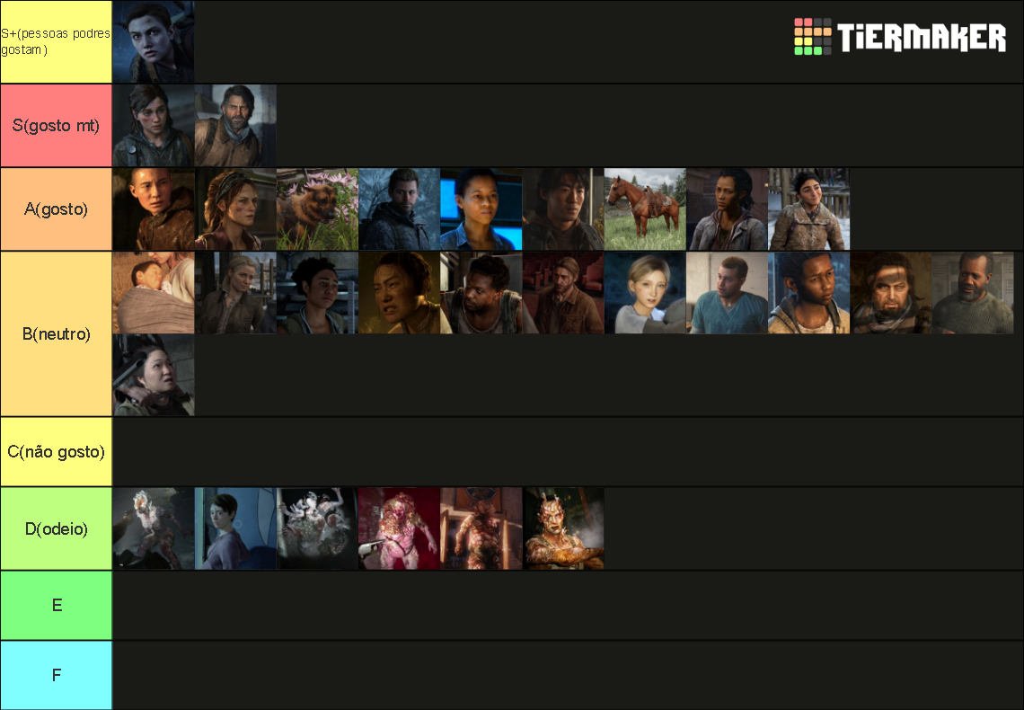 tlou (1 & 2) characters + infected Tier List Rankings) TierMaker