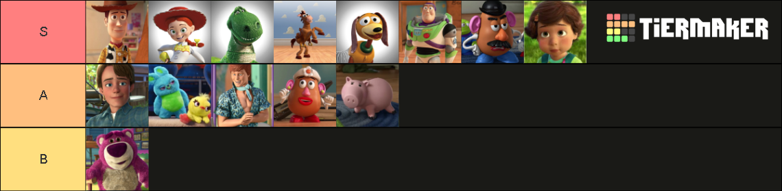 top 5 toy story characters