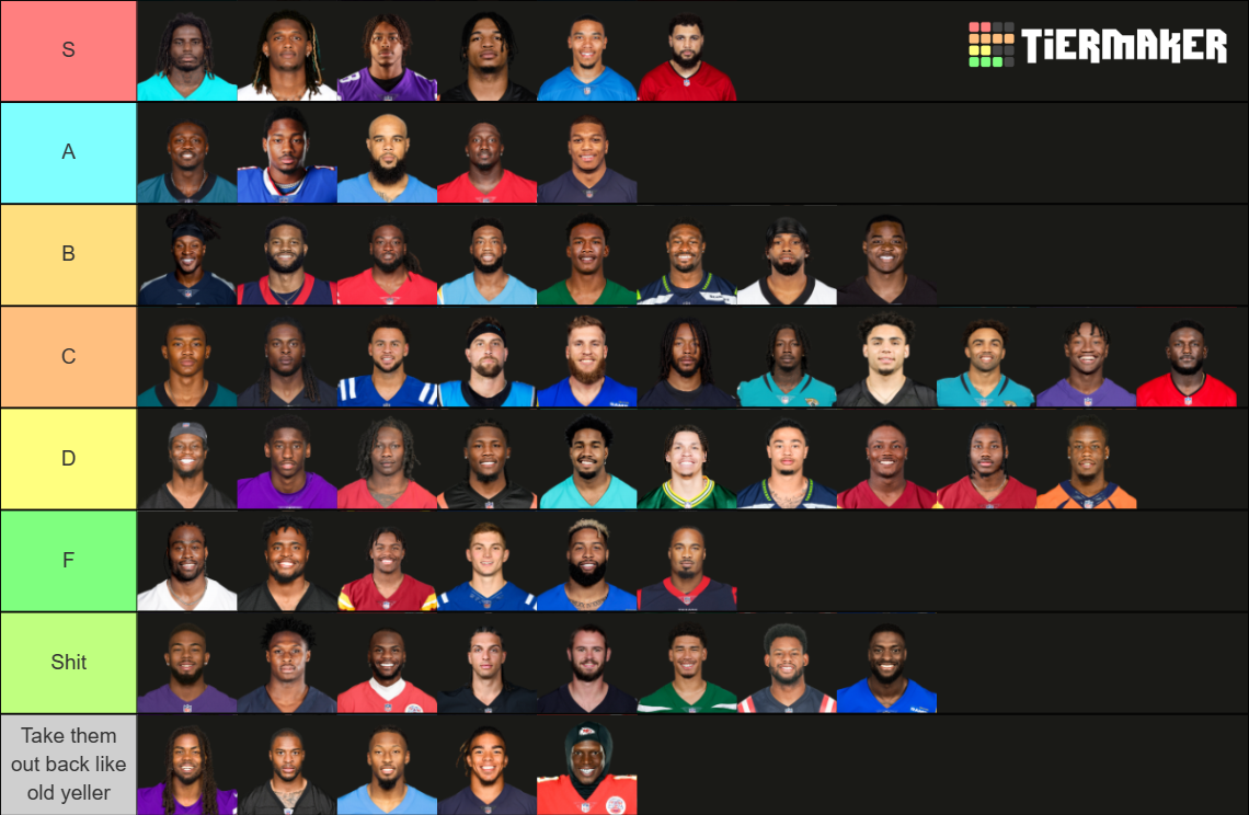 20232024 NFL Wide Receivers Tier List Rankings) TierMaker