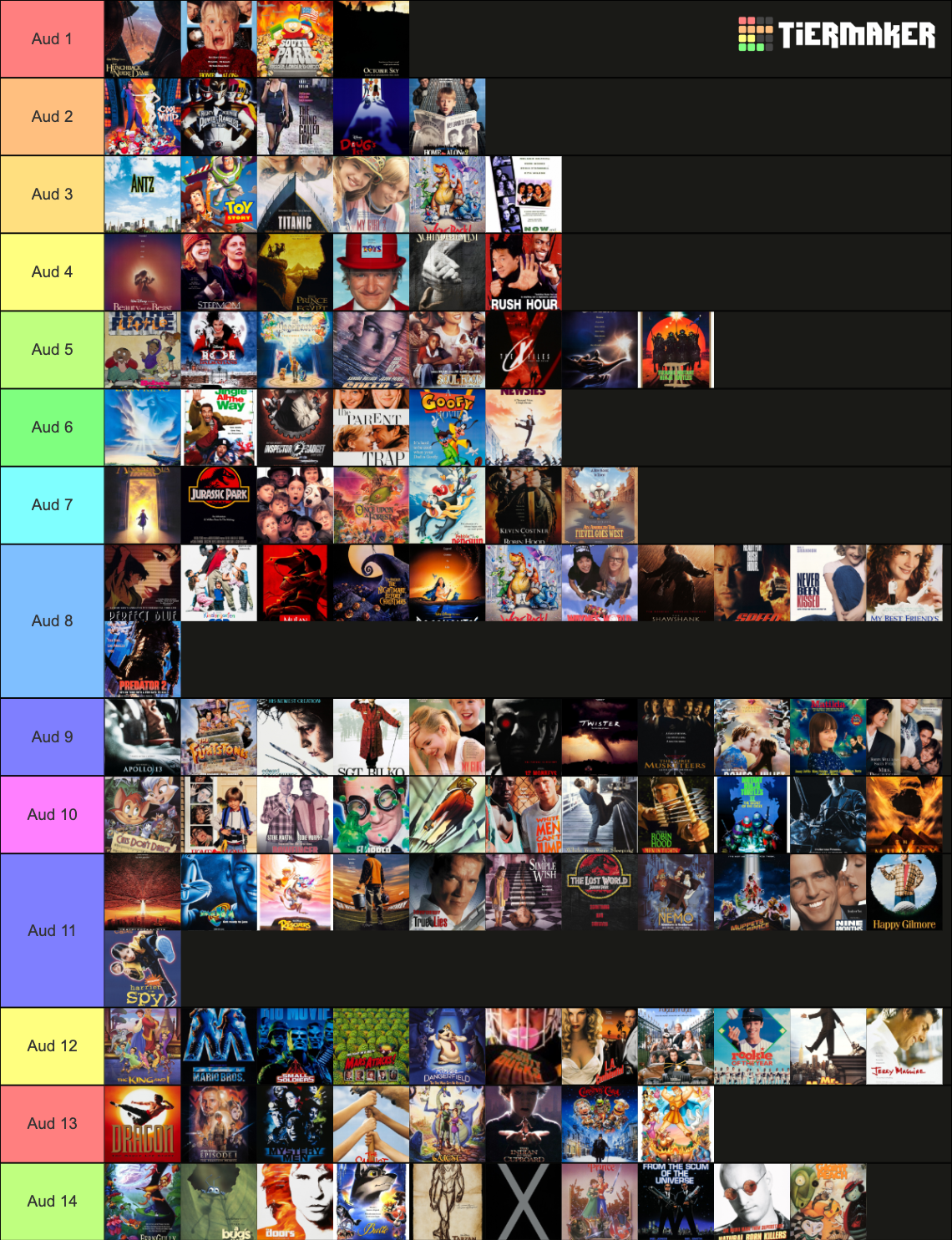 AMC Ford City 14 Tier List (Community Rankings) - TierMaker