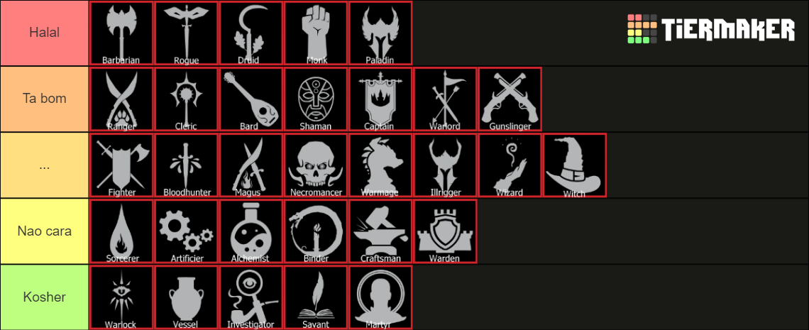DnD Class Tier List (Community Rankings) - TierMaker