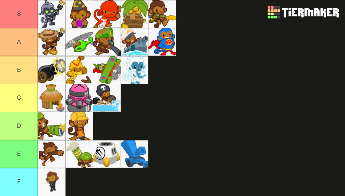 BTD Battles Tier List Rankings) TierMaker