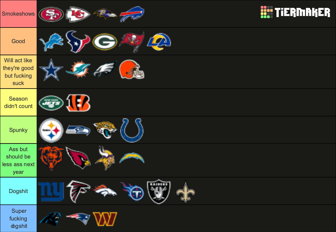 NFL teams ranked Tier List Rankings) TierMaker