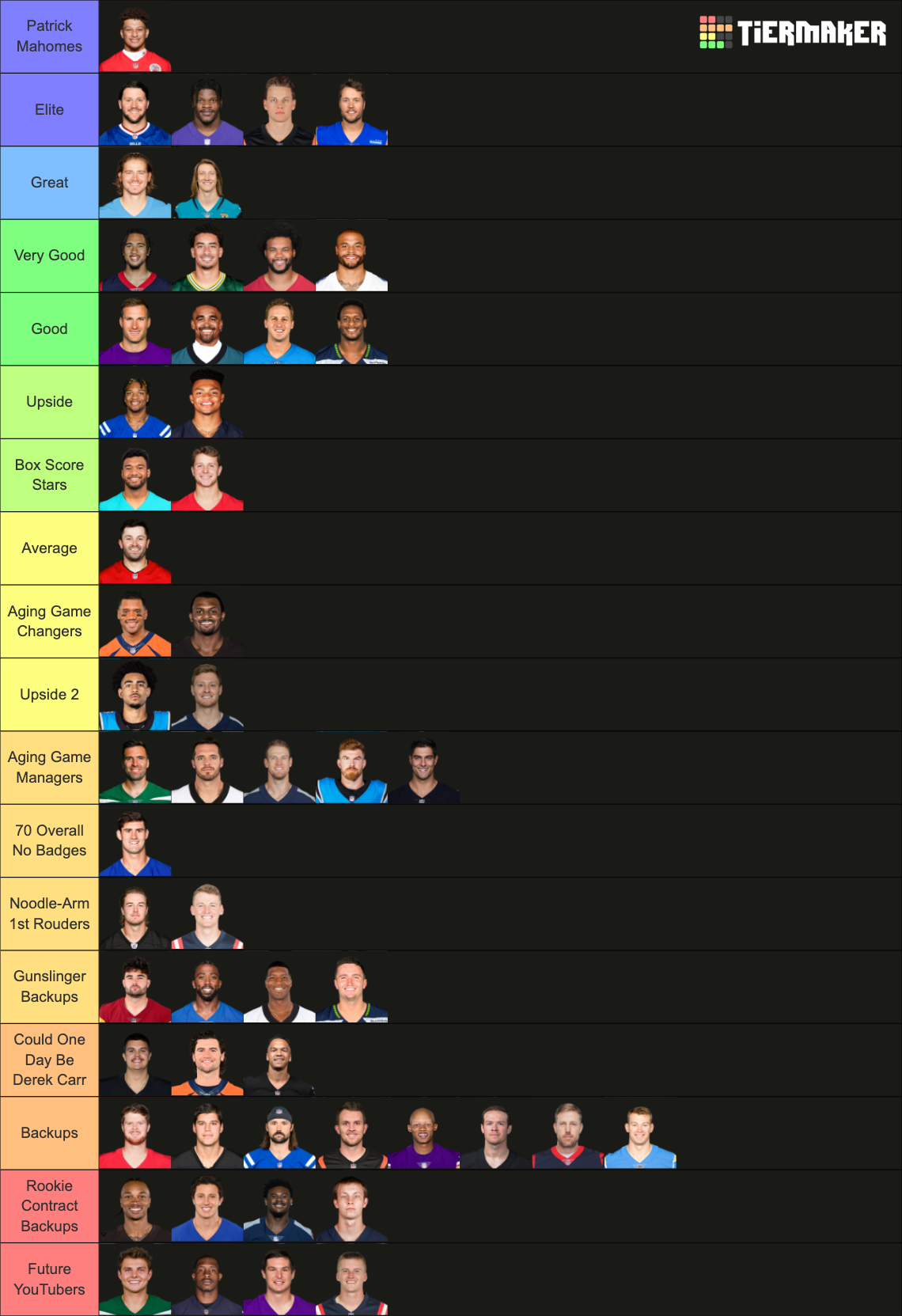 2024 NFL QB Tier List Rankings) TierMaker