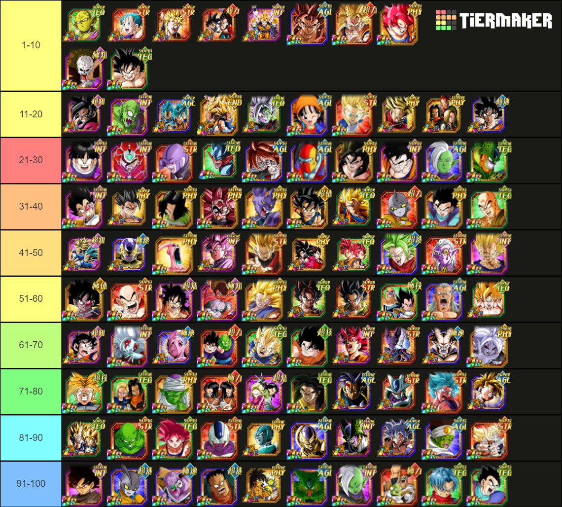 All Dokkan Summonable Units Tier List (Community Rankings) - TierMaker