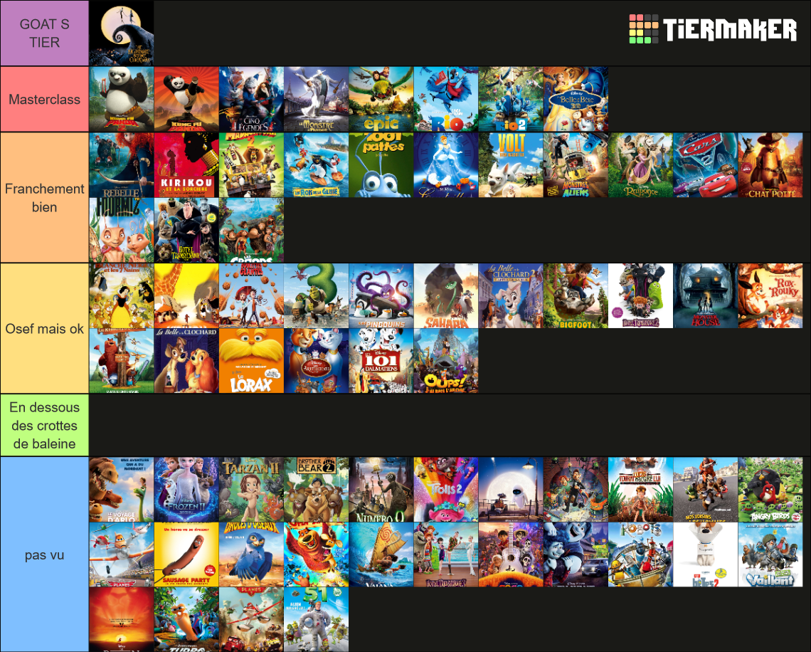 A.P (180+) Dessin-animé/Film d'animation en tout genre. Tier List ...