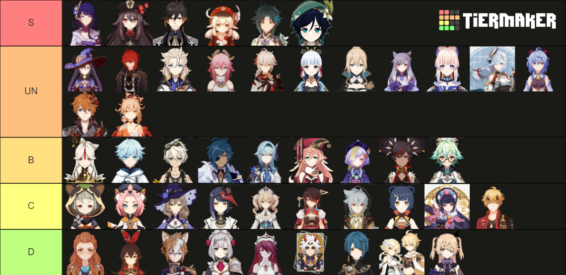 Genshin Impact Playable Characters (2.3) Tier List (Community Rankings ...