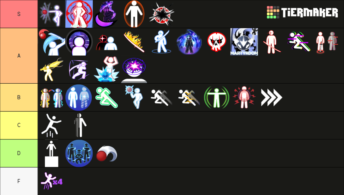 Blade Ball Abilities Tier List (Community Rankings) - TierMaker