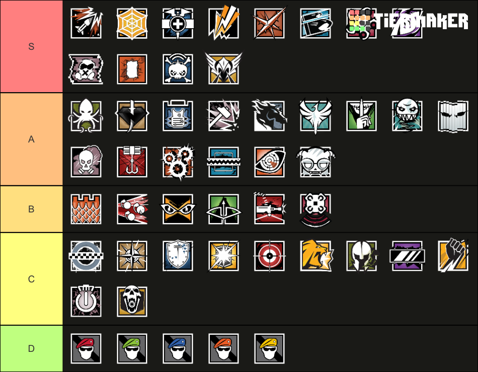 Rainbow Six Siege Tier List (Community Rankings) - TierMaker