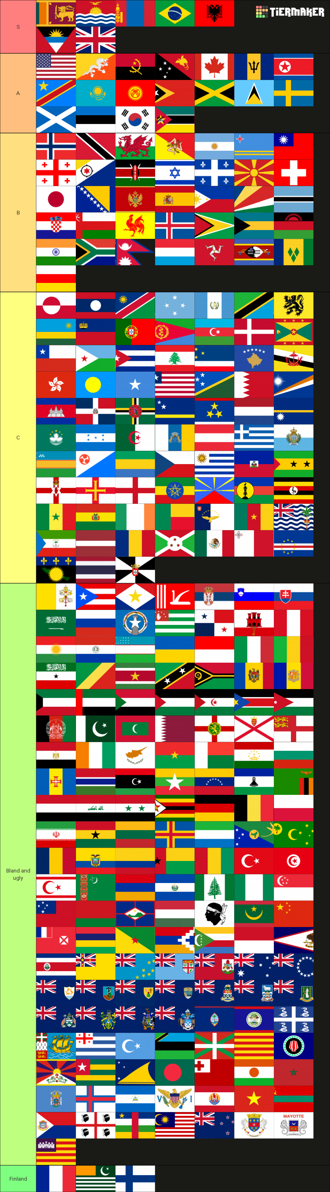 World Flags (197 Countries + 88 Territories) Tier List (Community ...