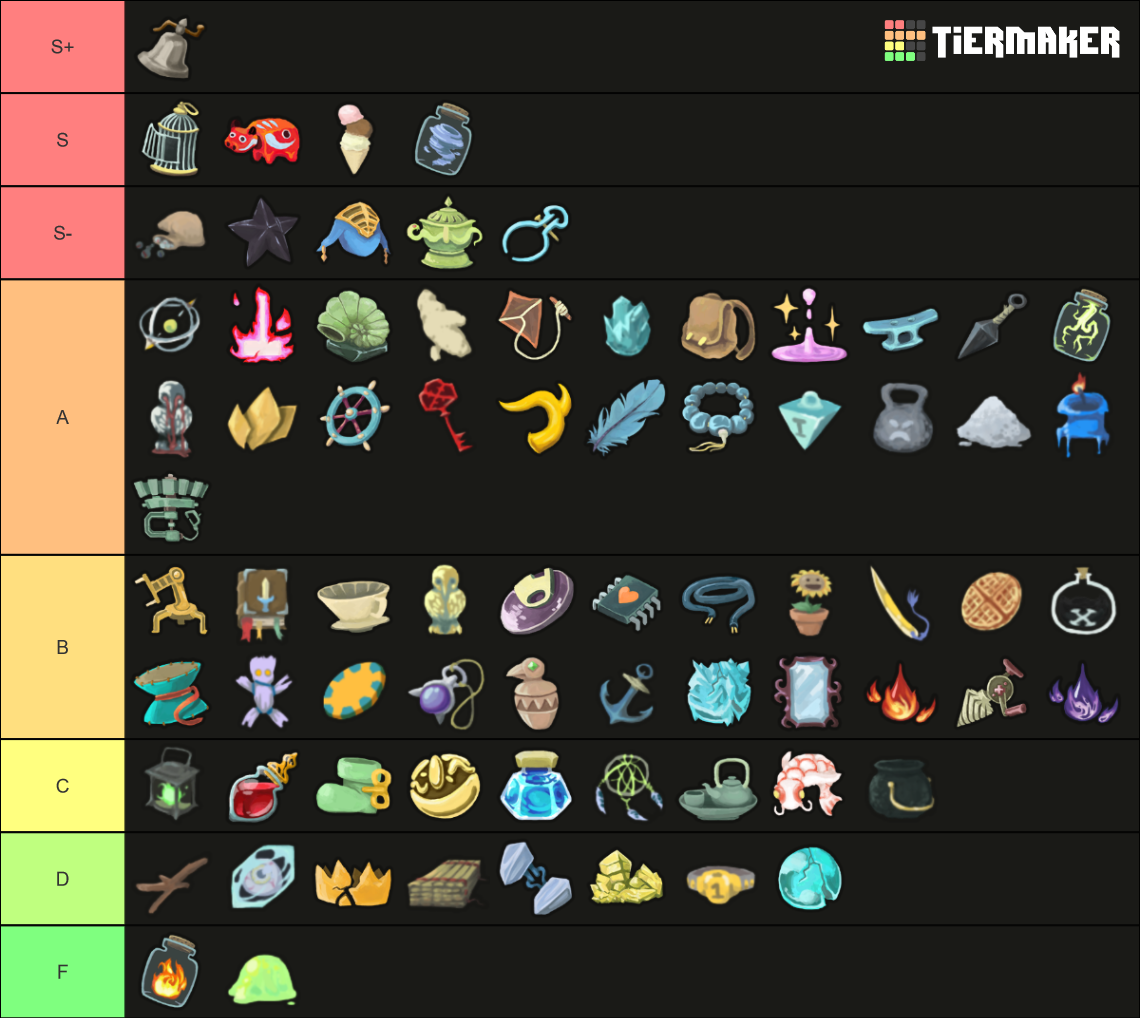 All Slay the Spire relics Tier List Rankings) TierMaker