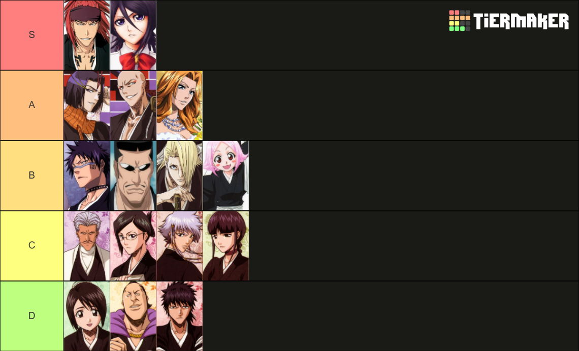Bleach Lieutenants Tier List Rankings) TierMaker