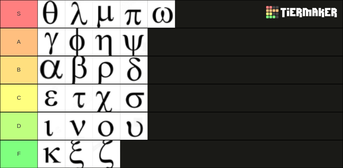 Greek Letters Tier List (Community Rankings) - TierMaker