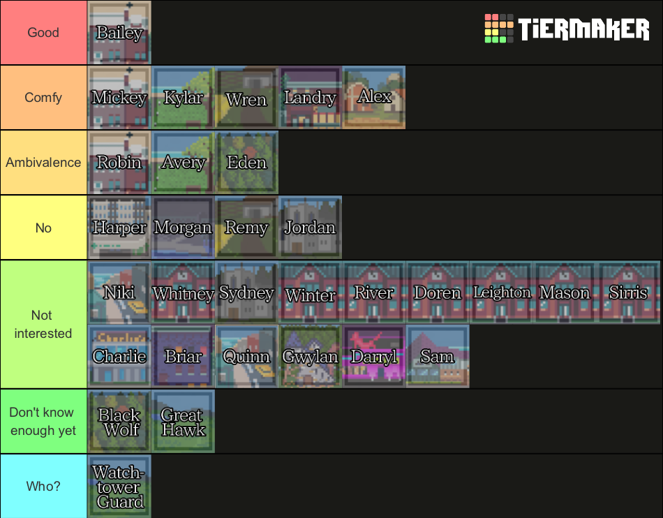 Degrees Of Lewdity Tier List Community Rankings TierMaker   Degrees Of Lewdity 243381 1706029260 