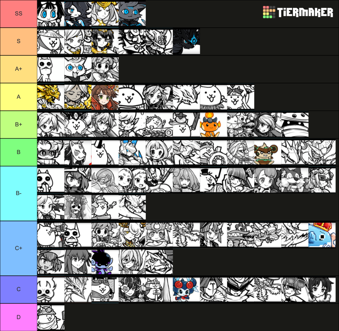 The Battle Cats - Uber Super Rare (13.2 Updated) Tier List (Community ...