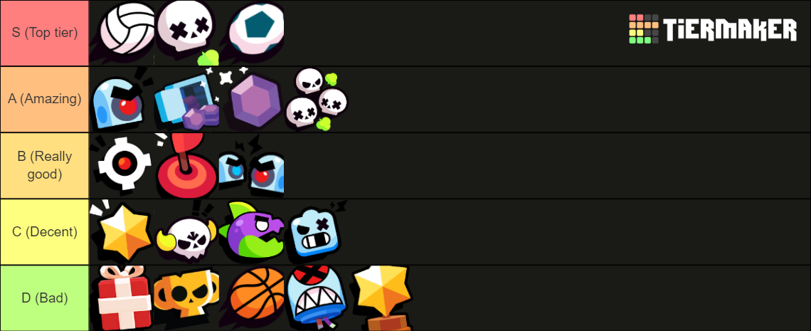 Brawl Stars Game Modes Tier List Community Rankings Tiermaker 9045