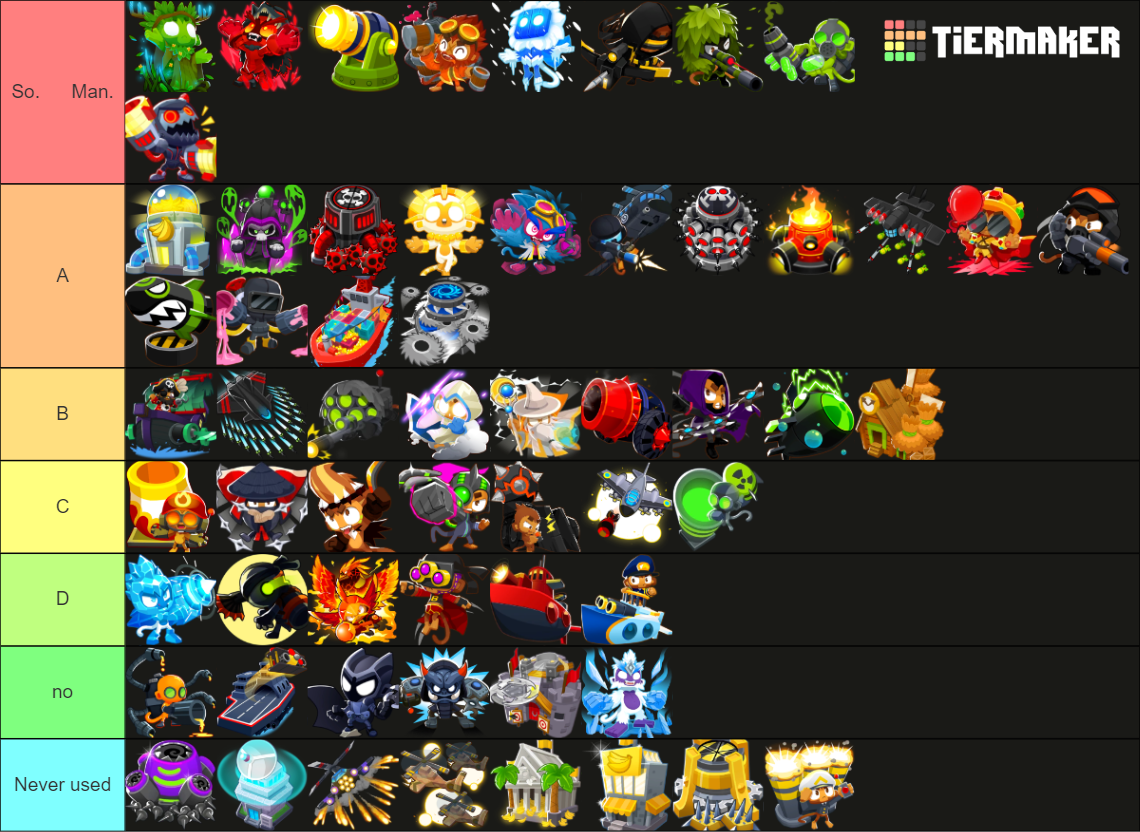 Bloons TD 6 Tier List (Community Rankings) - TierMaker