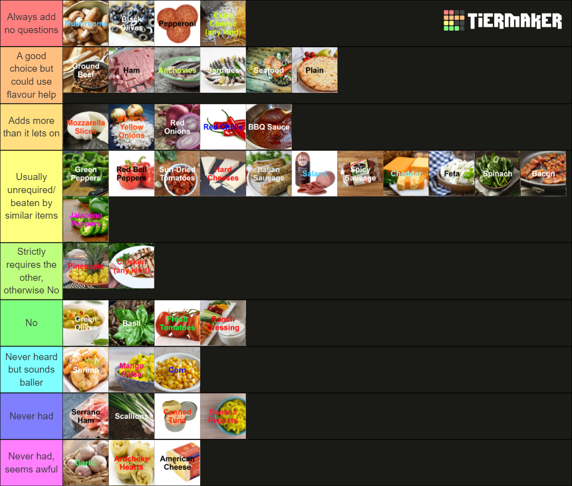 Every Pizza Topping Tier List Rankings) TierMaker