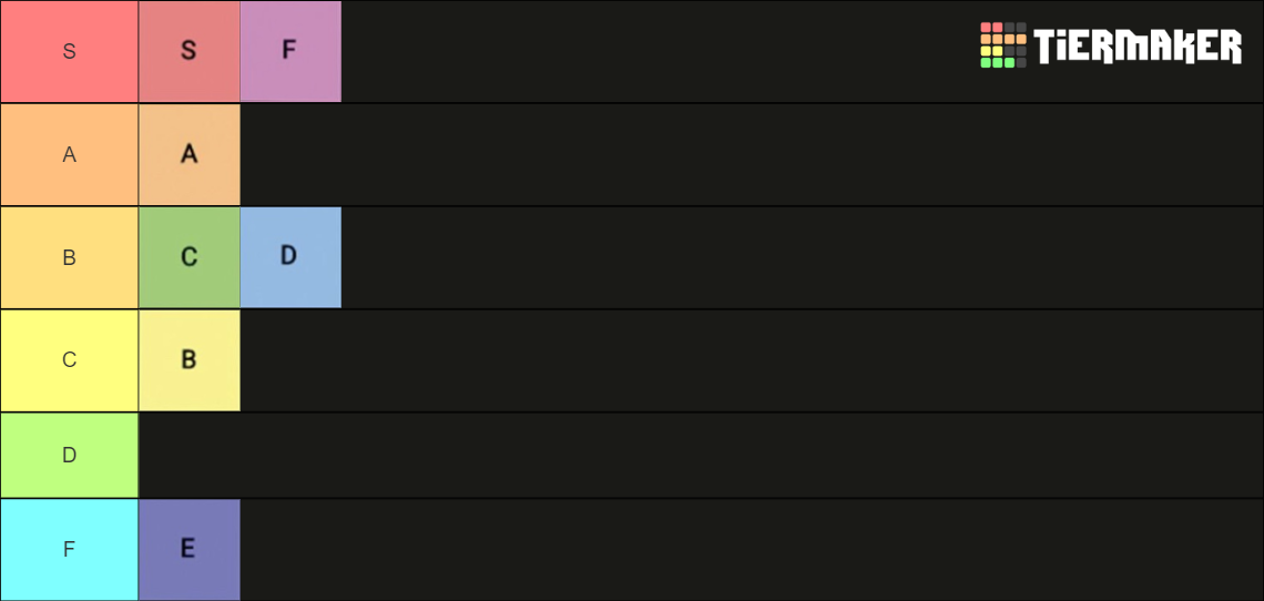 Tier Ranking Tier List (Community Rankings) - TierMaker