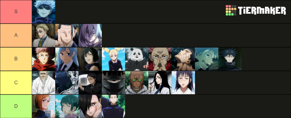 Jujutsu Kaisen Anime Character Tier List (Community Rankings) - TierMaker