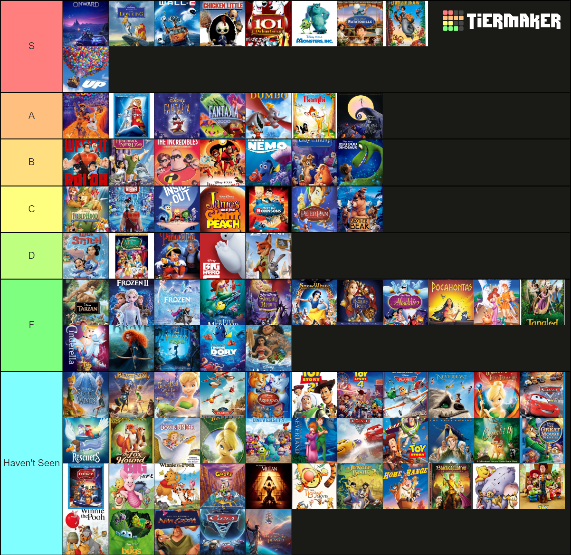 All Disney Animated Movies Tier List (Community Rankings) - TierMaker