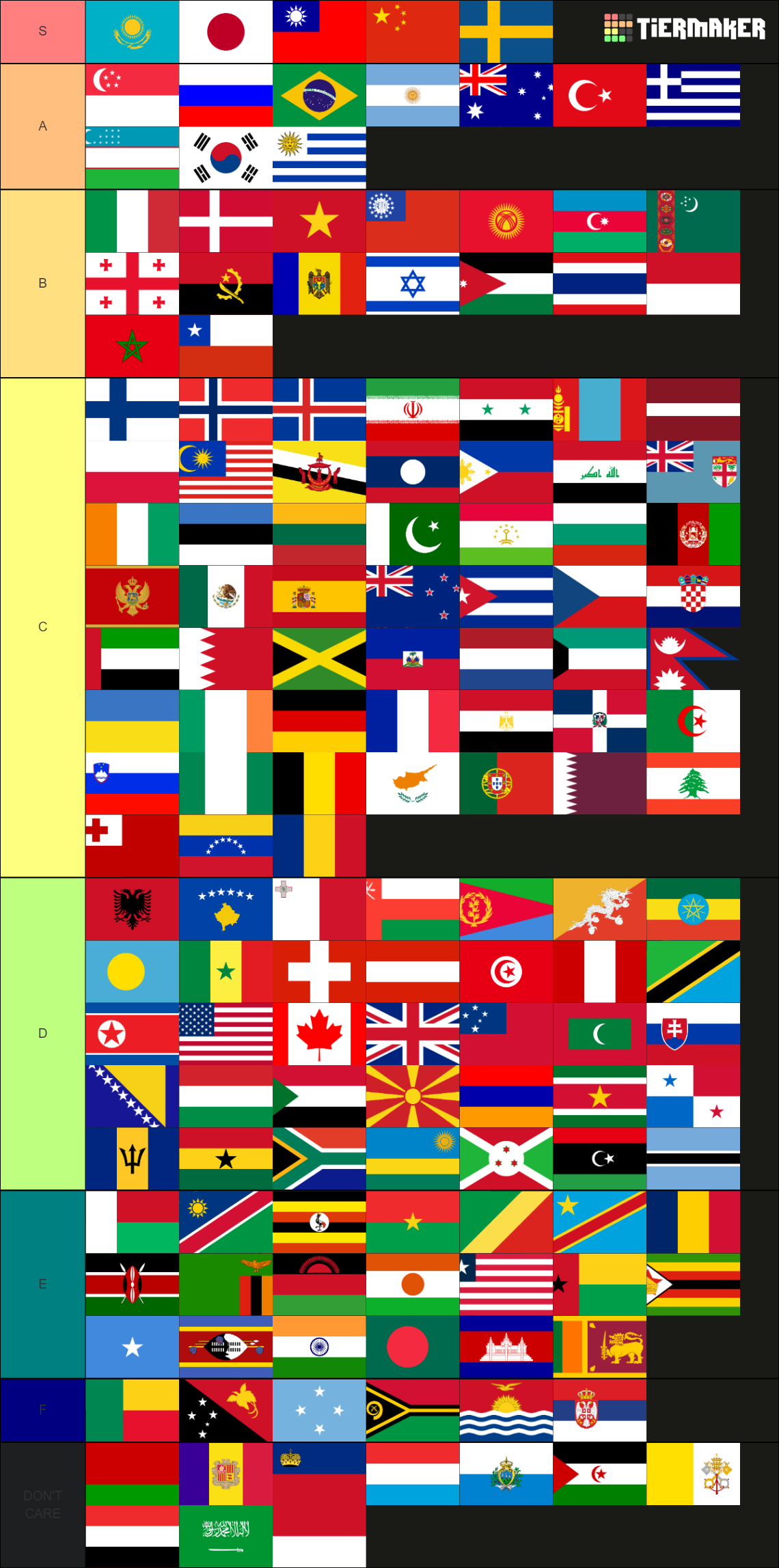 World Flags Tier List (Community Rankings) - TierMaker