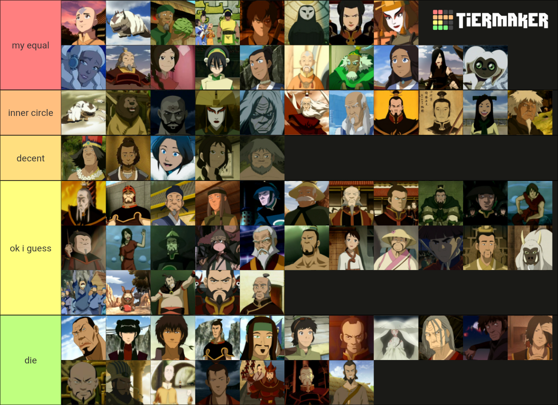 atla characters Tier List (Community Rankings) - TierMaker
