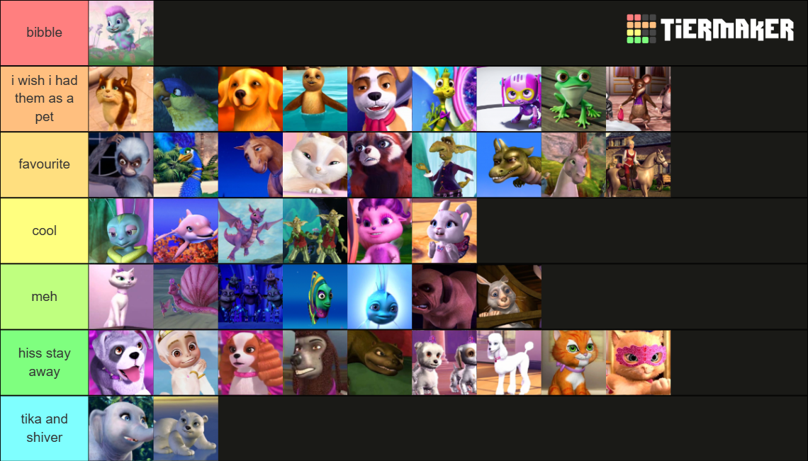 Barbie Creatures Tier List (community Rankings) - Tiermaker