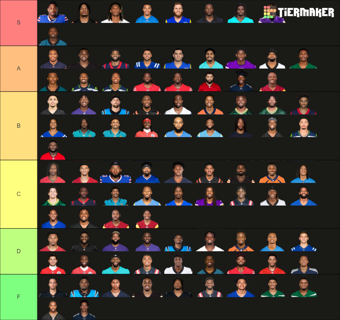 202324 NFL Wide Receivers Tier List Rankings) TierMaker