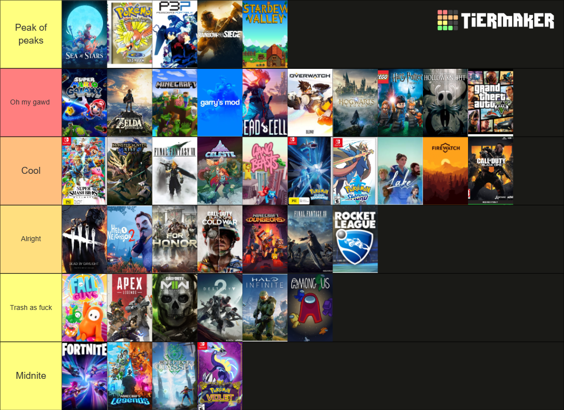 Game List Tier List (Community Rankings) - TierMaker