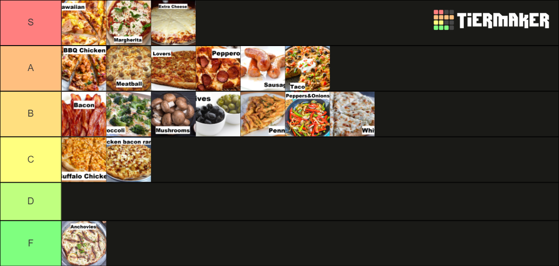 Best Pizza Toppings/Types Tier List Rankings) TierMaker