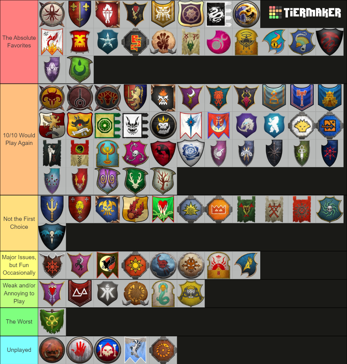 Warhammer 3 Lord Tier List (Community Rankings) - TierMaker