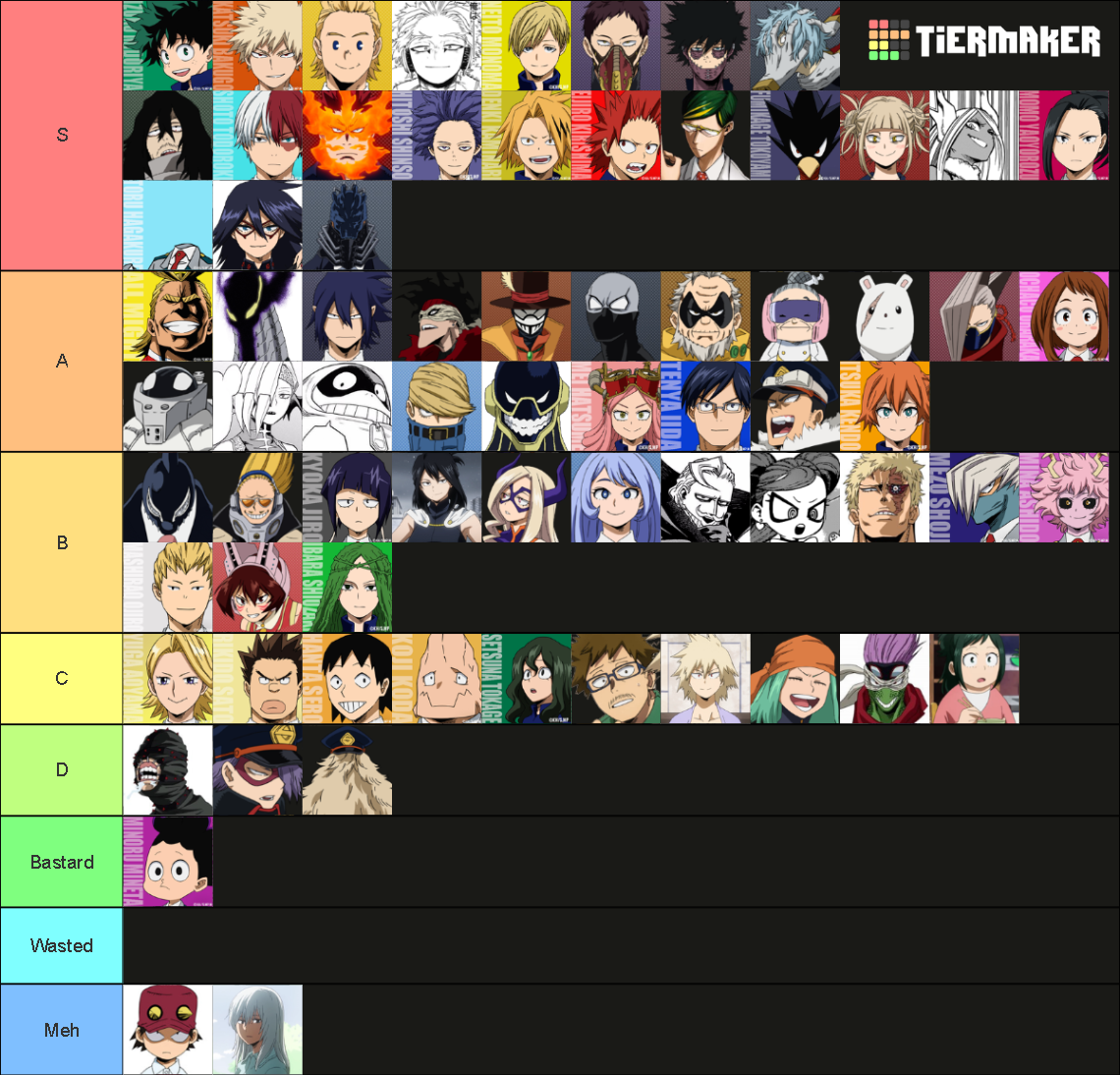 My Hero Academia Character Tier List (Community Rankings) - TierMaker