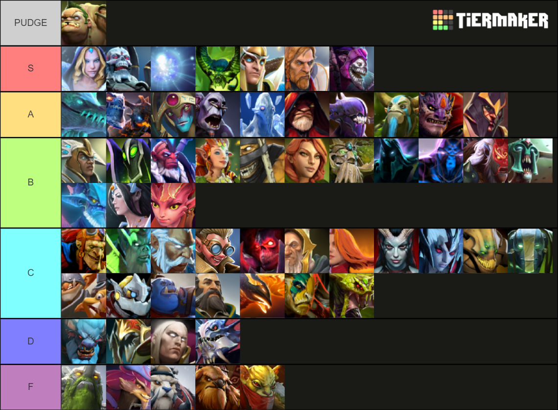 Dota 2 support heroes Tier List (Community Rankings) - TierMaker