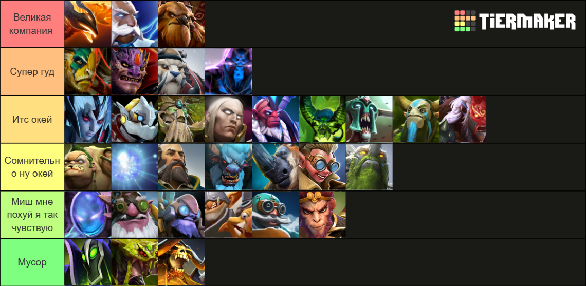 dota 2 tier list 7.32d